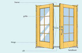 exterior french doors read this guide