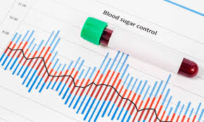 When levels are too high, you lose your appetite over the short term and. Normal And Diabetic Blood Sugar Level Ranges Blood Sugar Levels For Diabetes