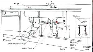 This can go back to the very earliest stages of 'first fixing' if working in a new kitchen extension. Zc 5198 Sink Drain Parts Under Sink Plumbing Diagram On Kitchen Drain Diagram Wiring Diagram