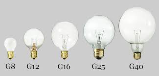 light bulb shape guide globes