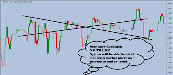 1 Minute In Out Trading System Trade Forex With 1 Minute Chart