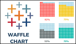 how to create a waffle chart in tableau