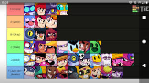 Drag and drop items from the bottom and put them on your desired tier. Boss Fight Tier List Brawlers In The B Tier And Lower Are Not Recommended Brawlstars