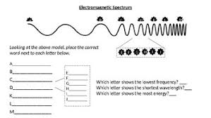 Electromagnetic Spectrum Activity Worksheets Tpt