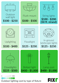 outdoor light installation cost cost
