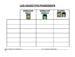 Les Adjectifs Possessifs Printable Chart Of French