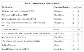 More than numbers  a PhD in Accountancy with NBS   Blog   Nanyang     Digital Senior