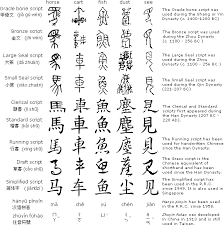 evolution of chinese characters