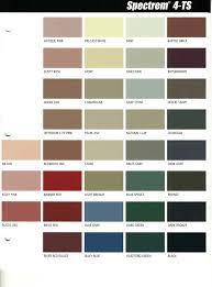 15 Specific Dymonic Color Chart