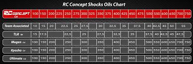 Shock And Diff Oils