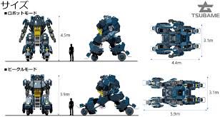 SF世界が現実に！ツバメインダストリが実際に乗って動かせる搭乗型ロボット「アーカックス」プロトタイプを公開｜@DIME アットダイム