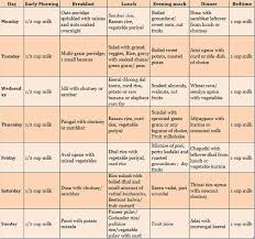 Weight Gain Food Chart For Babies Balanced Diet Chart With