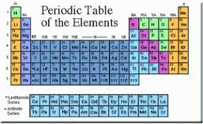 modern periodic table and