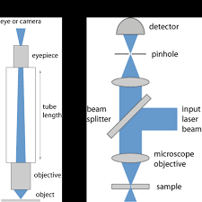 introduction to splitters