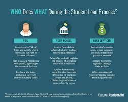 Federal Student Aid - Considering ...