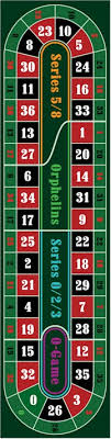 Roulette Bets Odds And Payouts The Complete Guide