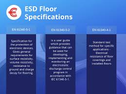 esd floor specification electroguard