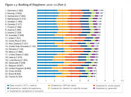 The Happiest Countries In The World Misc World Happiness