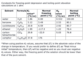 constants for freezing point depression