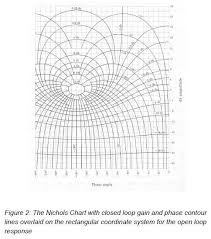 Nichols Chart Chart Tools Design