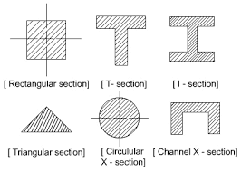 types of beam classification of beam