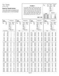 irs alabama tax table pdffiller