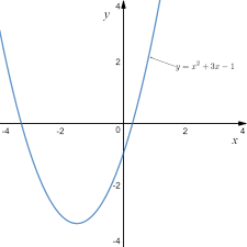 what are polynomial functions steemit