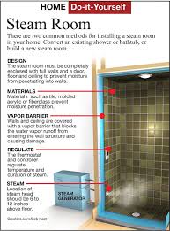 Here S How Build Your Own Steam Room