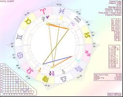 Astrology By Paul Saunders Daniel Craig The Bond Actor