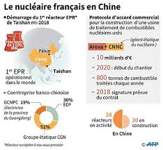 Résultat de recherche d'images pour "nucléaire chinois EPR tiensin"