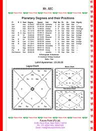 Free Kundli Matching Horoscope Matching For Marriage