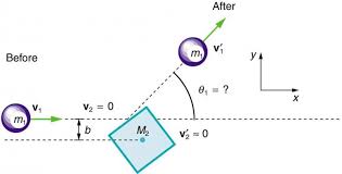 collisions of point masses in two