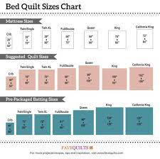 Bed Quilt Sizes