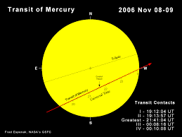 De afstand van Mercurius tot de Zon – Kuuke's Sterrenbeelden