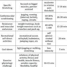 physical fitness exercise physiology