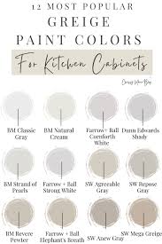 1 2021 colors for modern kitchen trends. 17 Gorgeous Greige Kitchen Cabinets Chrissy Marie Blog