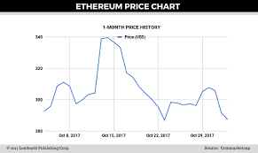 Ethereum Price Forecast Vitalik Buterin Could Lead Eth To