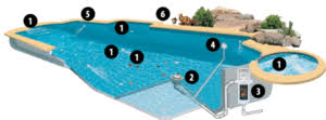 pool and spa trends in floor cleaning