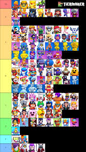 Keep those rankings in mind whenever you want to find the next brawler to use in your matches. Skin 2 Win Tier List Fandom