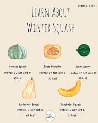 nutrition facts of 5 common winter squashes