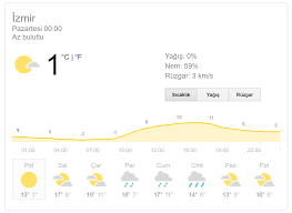 45 günlük hava durumu i̇zmir, meteoroloji bilgisi sunulmaktadır. Bu Hafta Izmir I Nasil Bir Hava Bekliyor Iste Gun Gun Hava Durumu Gundem Oncu Sehir Gazetesi