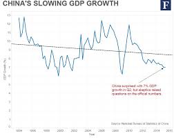 Understand Chinas Current Economy In 6 Charts Citi I O
