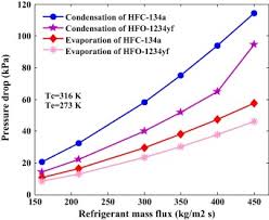 A Comparative Study On The Performance Of Hfo 1234yf And Hfc