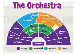 the orchestra a useful display poster