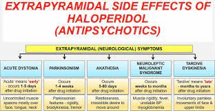 extrapyramidal symptoms causes