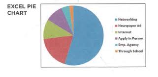Solved Pie Chart Versus Pareto Chart Examples 7 And 8 Show