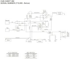 Cub cadet outdoor power equipment is some of the most reliable on the market. 2009 Cub Cadet Rzt 50 Wiring Diagram Diagram Base Website Cub Cadet Rzt 50 Wiring Diagram