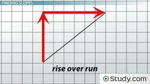 Find The Slope Of A Line Formula