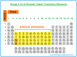 periodic table of elements definition