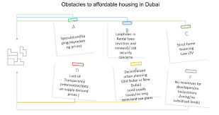 How Dubai Can Solve Its Lack Of Affordable Housing World